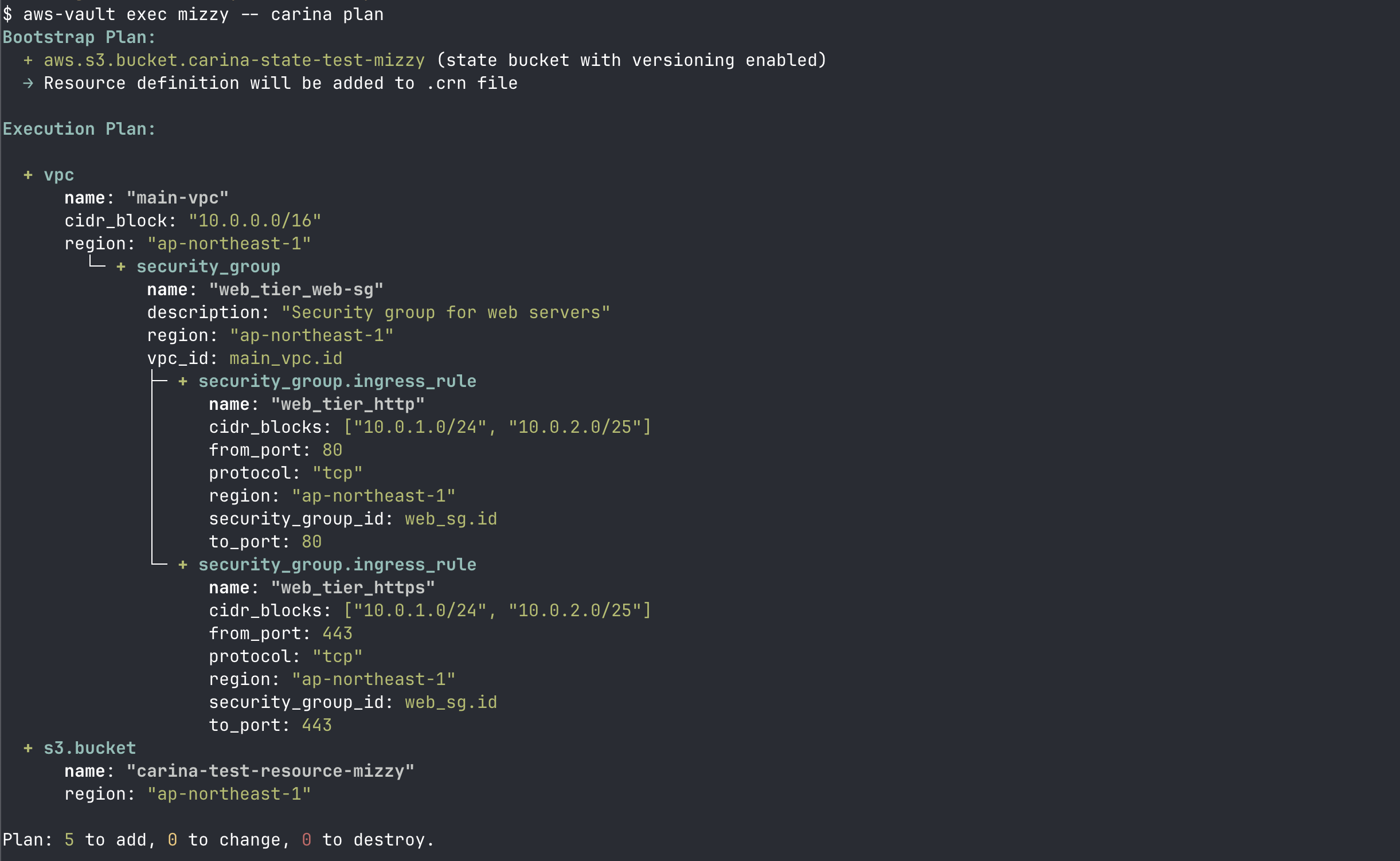 carina plan の出力