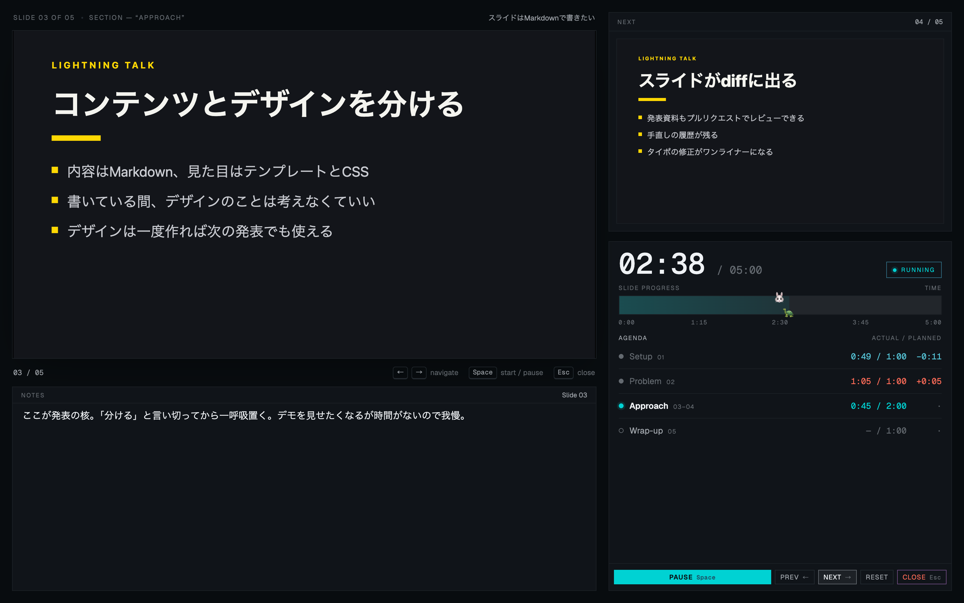 Peithoの発表者ツール